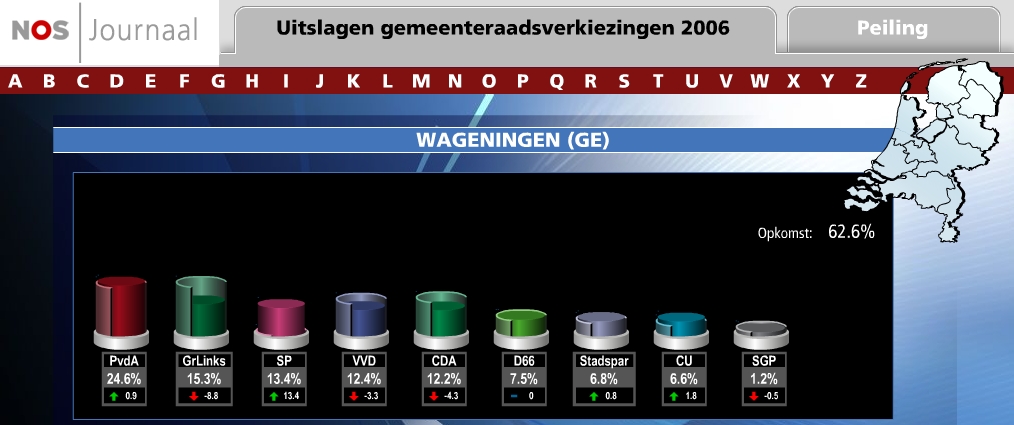 Uitslag gemeenteraadsverkiezingen 7 maart 2006